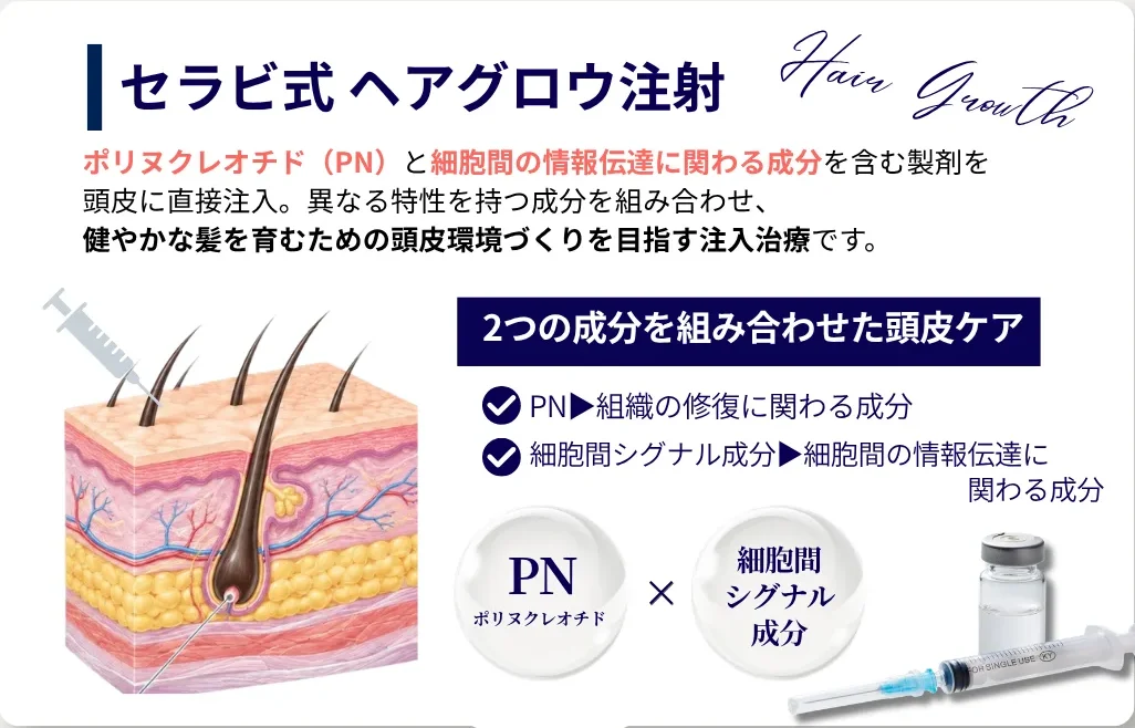 セラビ式ヘアグロウ注射の特徴 PNと細胞間シグナル成分を組み合わせた頭皮ケア