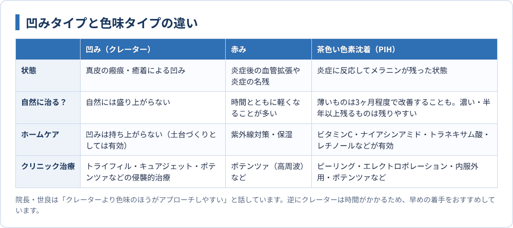 凹みタイプと色味タイプの違い