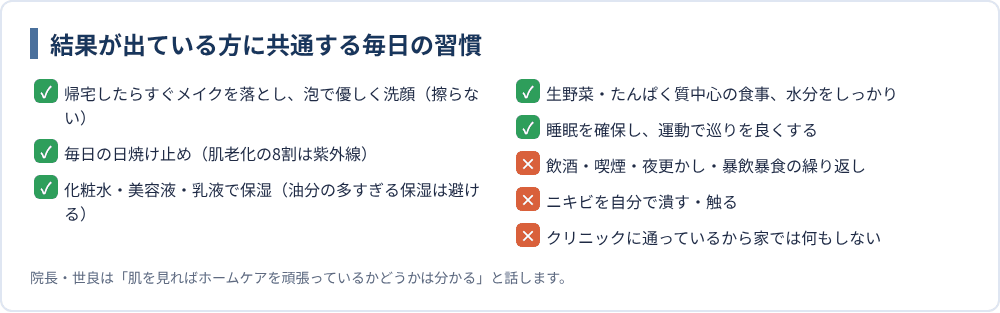 結果が出ている方に共通する毎日の習慣