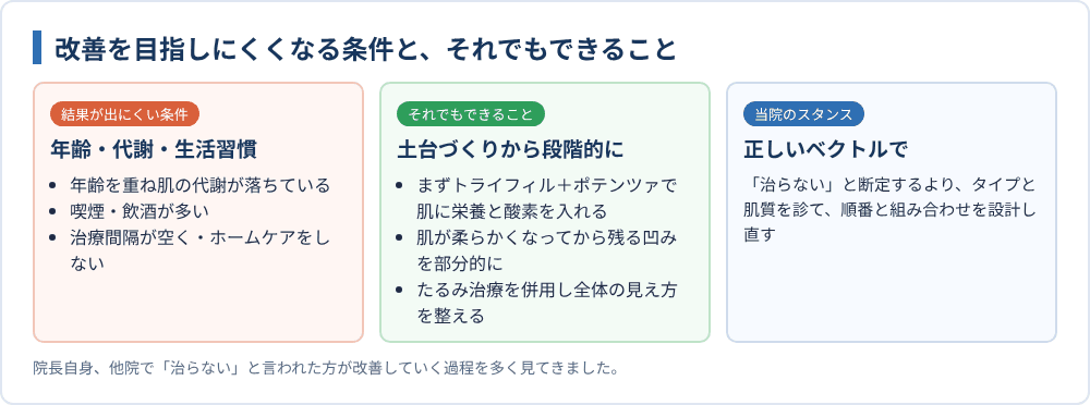 改善を目指しにくくなる条件と、それでもできること