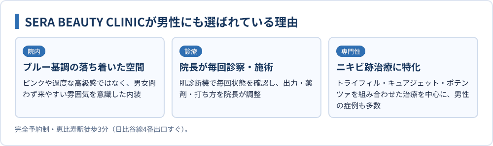SERA BEAUTY CLINICが男性にも選ばれている理由