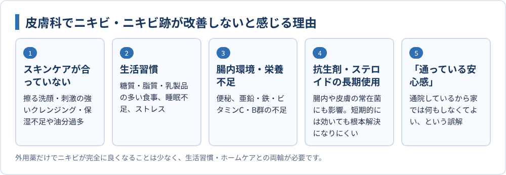 皮膚科でニキビ・ニキビ跡が改善しないと感じる理由