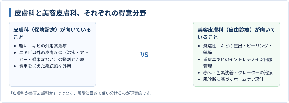 皮膚科と美容皮膚科、それぞれの得意分野