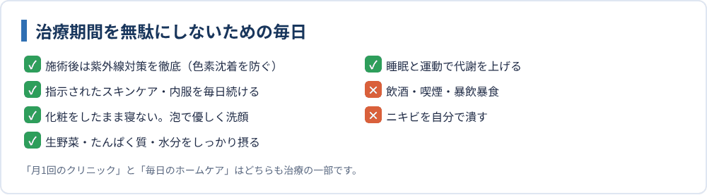 治療期間を無駄にしないための毎日