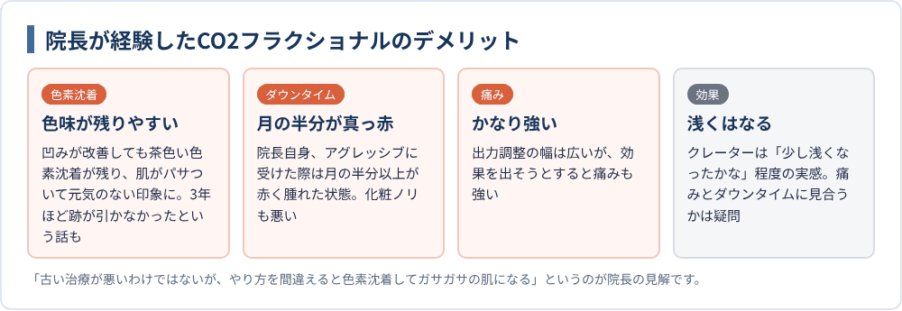 院長が経験したCO2フラクショナルのデメリット