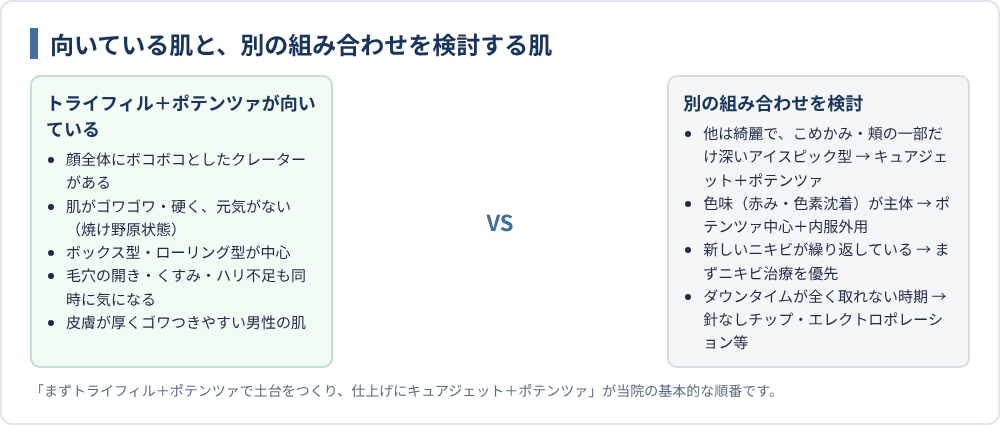 向いている肌と、別の組み合わせを検討する肌