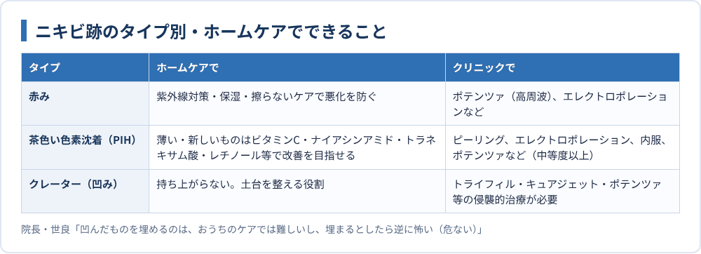 ニキビ跡のタイプ別・ホームケアでできること