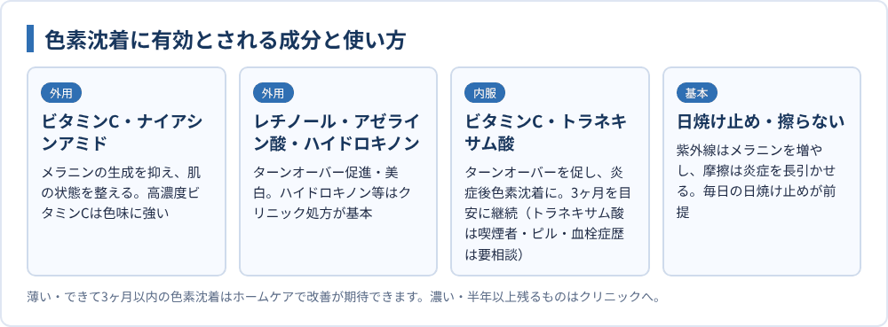 色素沈着に有効とされる成分と使い方
