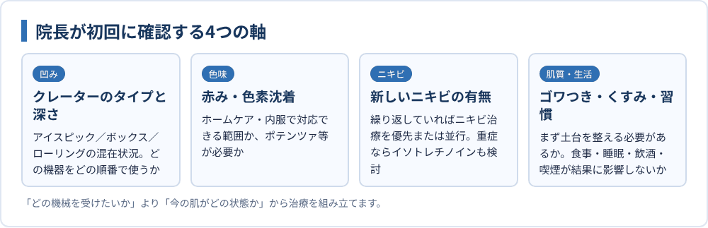院長が初回に確認する4つの軸