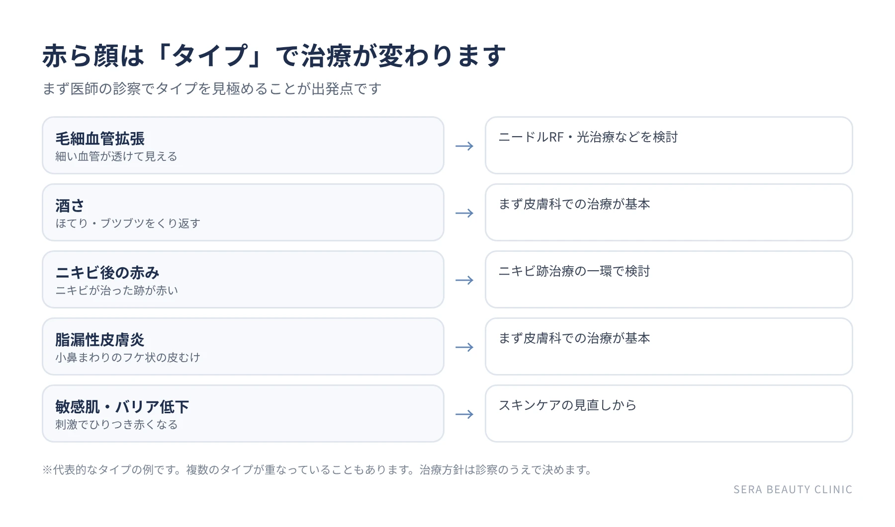 赤ら顔のタイプと治療の考え方